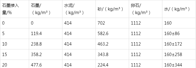 高密防静电水泥砂浆怎么做(附配比及施工方法)